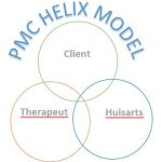 Helix Model
