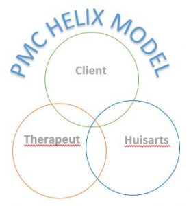 Helix Model