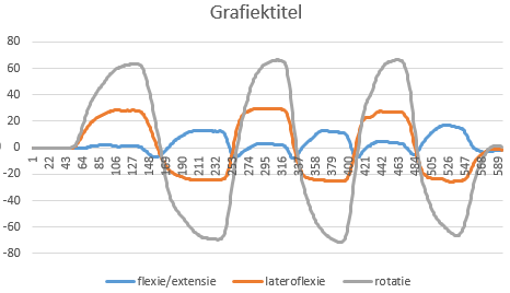 Applicatie om de nek te meten bij PMC Helix